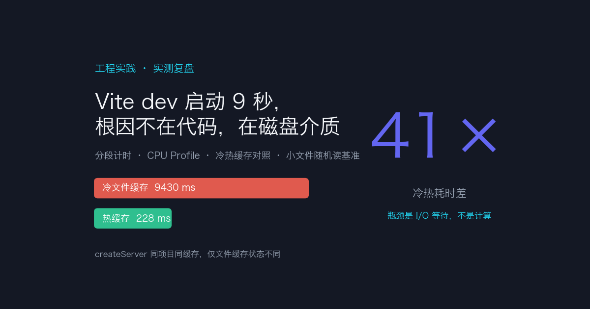 封面：冷文件缓存 9430ms 对比热缓存 228ms，冷热耗时差 41 倍